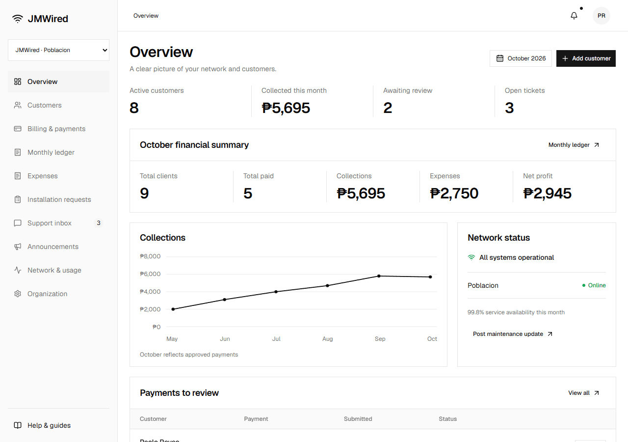 Branch overview with the organization selector, operational navigation, and top-right user menu
