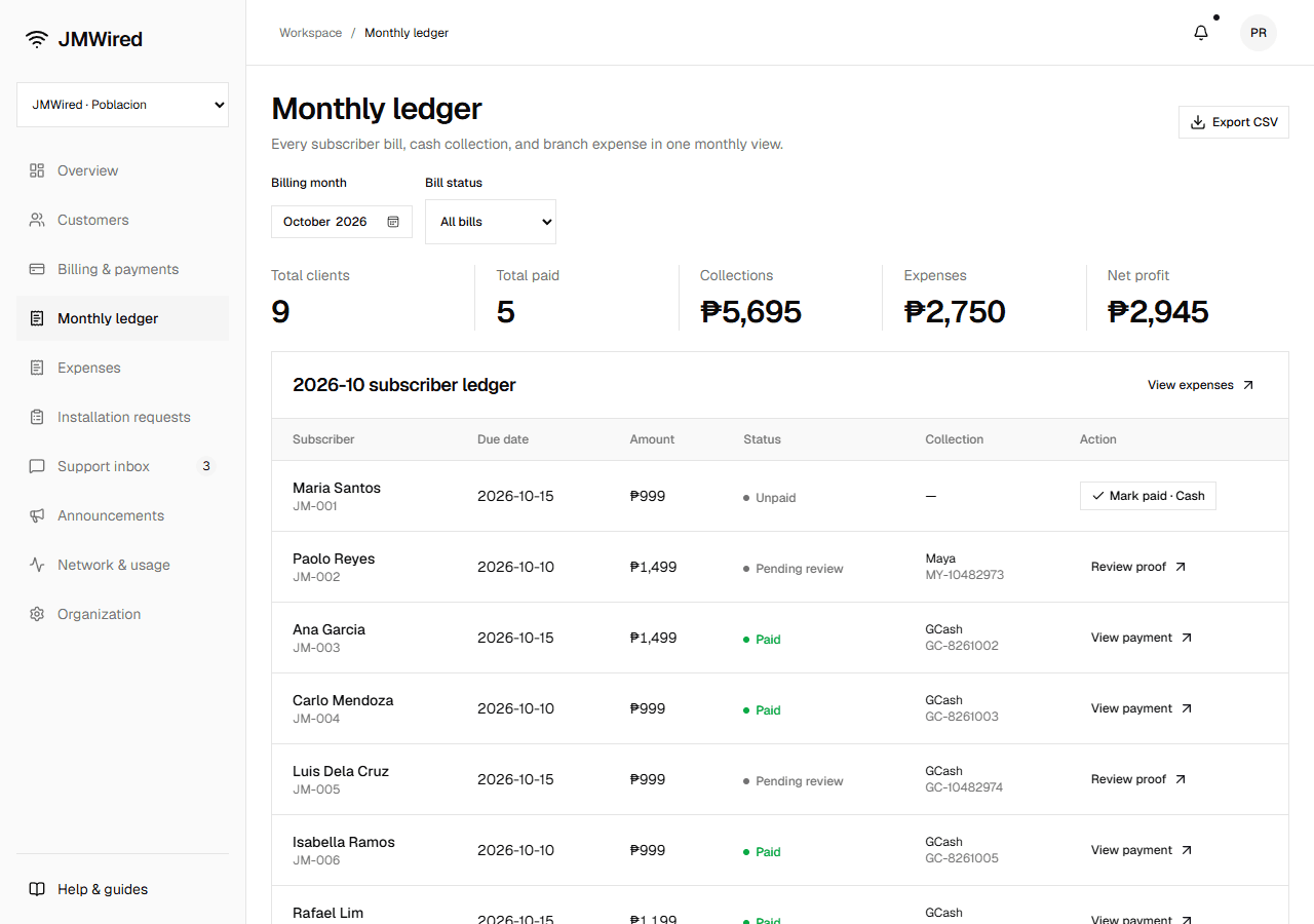 Monthly ledger with a billing month filter, client and financial totals, subscriber bill rows, and Export CSV